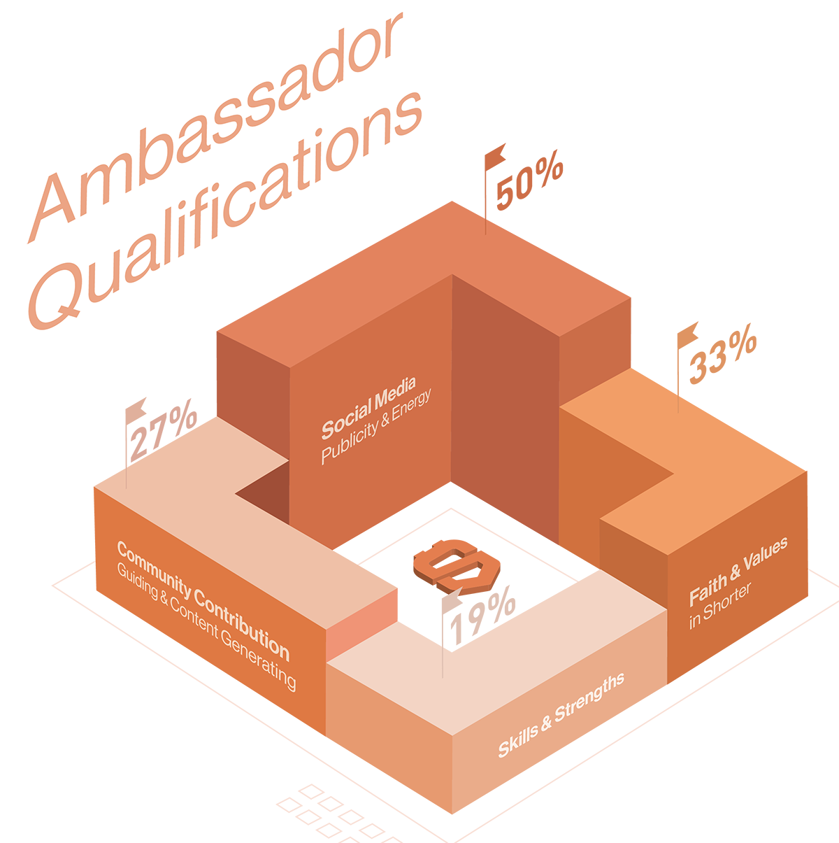 Ambassador Qualifications