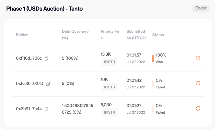 Liquidation Phase1 result