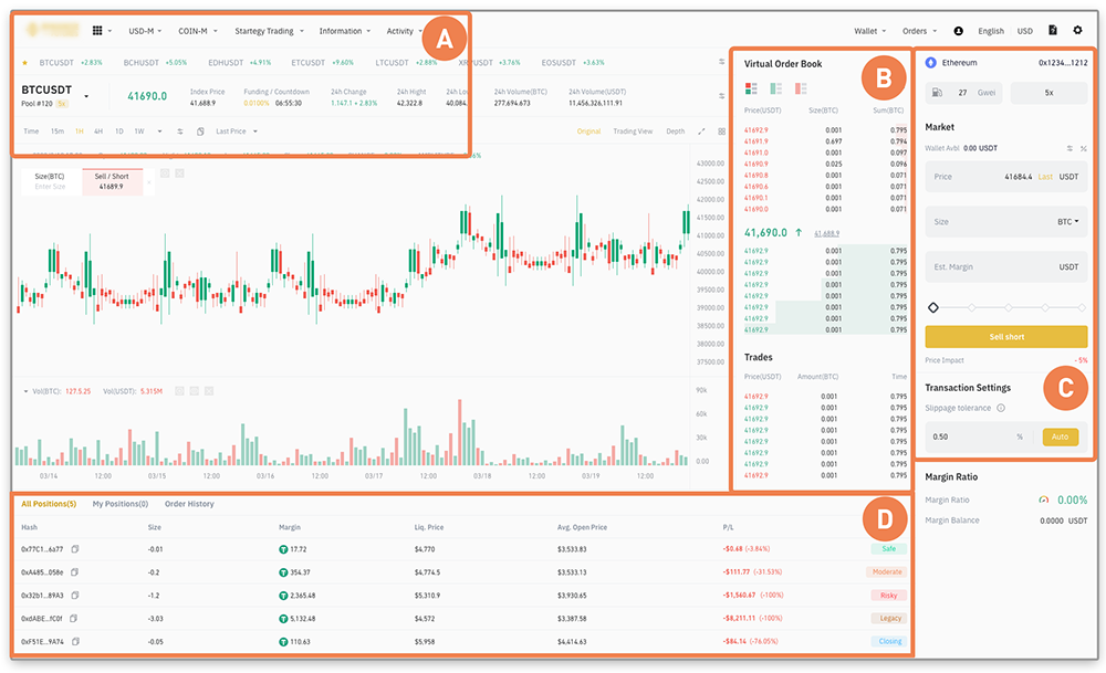 Trading page sections